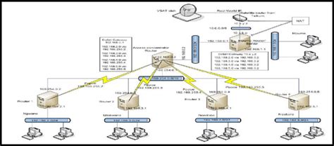 Logical Network Diagram Of The Local Loop Access Network In The Sll The