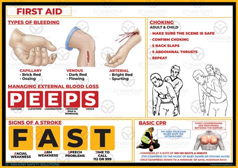 First Aid Poster Omahony Safety Solutions