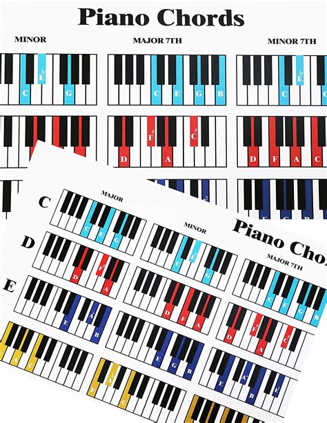 Piano Chord And Scale Poster Chart Size 24”x 30” Quality Music Gear