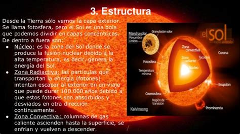 Cuadros Sinópticos Y Mapas Conceptuales Sobre El Sol Y El Sistema Solar