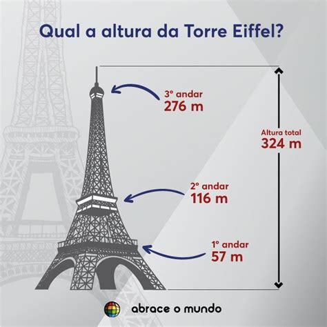 Torre Eiffel Altura