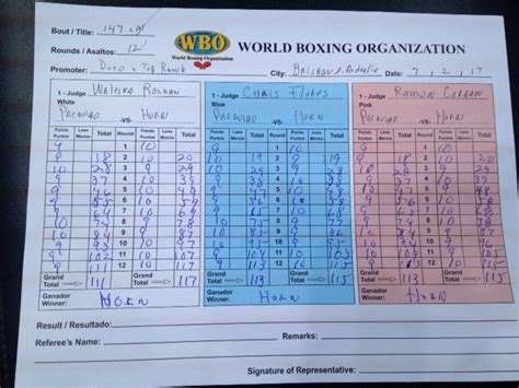 Manny Pacquiao Vs Jeff Horn Official Scorecards Photo Boxing News