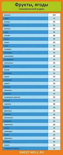 Диета похудение самая эффективная