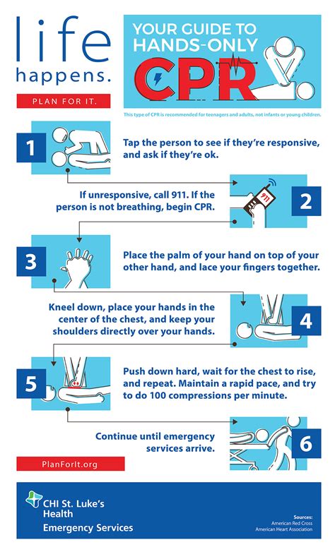 How To Perform Cpr Oninfographic How To Perform Cpr Cpr Emergency