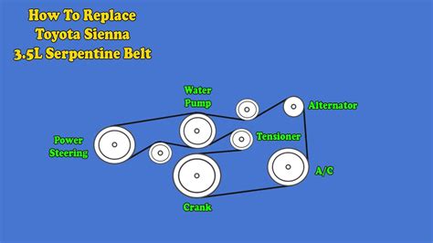 Toyota Sienna Serpentine Belt Diagram