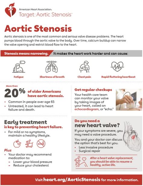 Aortic Stenosis Overview Go Red For Women