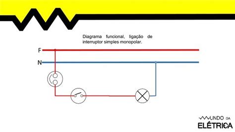 Diagramas Elétricos Tipos E Simbologias Mundo Da Elétrica