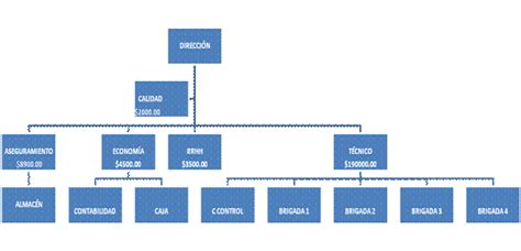 Propuesta De Una Ficha De Costo Cuba