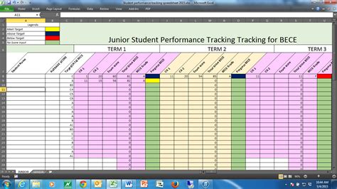 Tracking Students Performance In A Dual Curriculum School Wassce