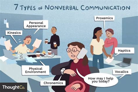 What Is Nonverbal Communication In 2020 Nonverbal Communication