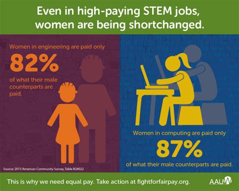 Prof Says Personal Choice Not Discrimination Accounts For Stem Gender Gap