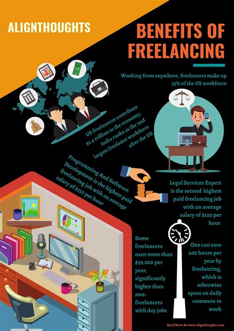 Benefits Of Freelancing 12 Reasons Why It Is Good For You