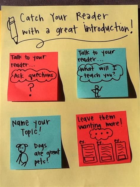 Introduction Anchor Chart