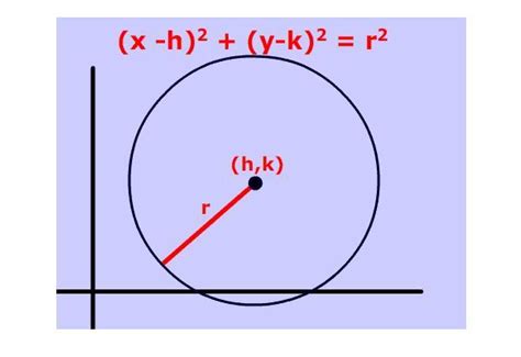 The Equation Of A Circle Whose Center Is At 1 2 And Radius 5 Brainly