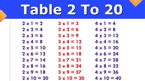 Table 2 To 20 2 To 20 Table 2 Se Lekar 20 Tak Table 2 Se 20