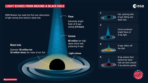 Strange Black Hole Discovery Confirms Einsteins Theory Of General Relativity