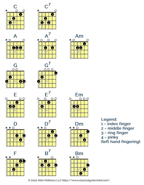 Learn How To Play The Most Common Classical Guitar Chords