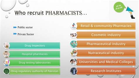 Scope Of Pharmacy In Pakistan Ppt