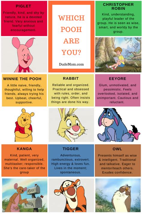 We All Have A Little Bit Of These Pooh Characters In Us Which Pooh Character Are You Courtesy