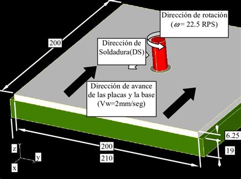 Dimensiones Utilizadas En Mm En Un Principio La Malla Se Genero Con