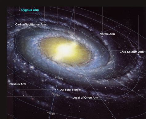 Our Solar System Is In A Boring Part Of The Milky Way