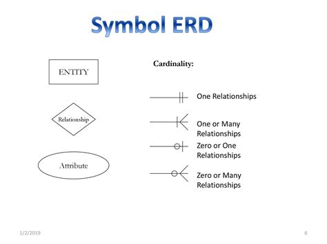 Erd Diagram Relationship Symbols