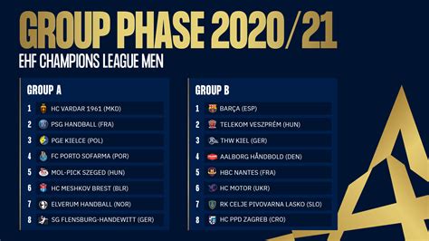 Ligue Des Champions 2022 Tirage - Tirage Ligue Des Champions 2022 : Ligue Des Champions 2021 2022