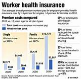 Images of How Much Health Insurance Cost