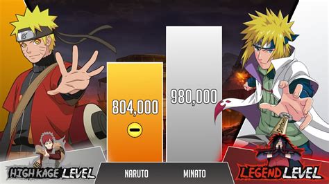 Minato Vs Naruto Power Levels Over The Years Youtube