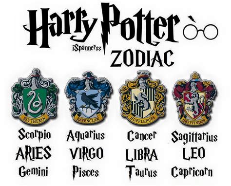 What Is Your Hp Zodiac Harrypotterfan Harrypotter Harry Potter