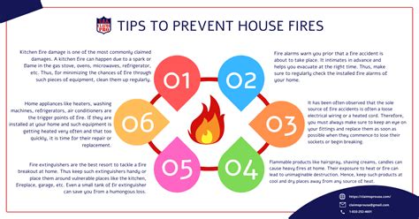 Tips To Prevent House Fires Claimspro Usa