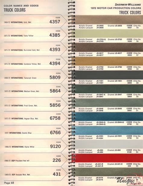 International Paint Chart Color Reference