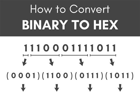Binary To Hexadecimal Converter Inch Calculator