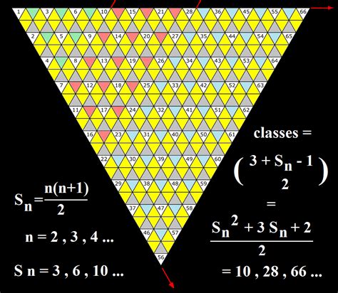 Números Triangulares Linguagem Visuoespacial