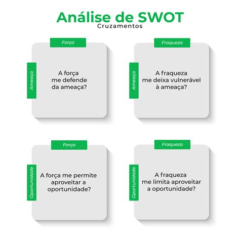 Como utilizar a Análise de SWOT para otimizar o seu negócio