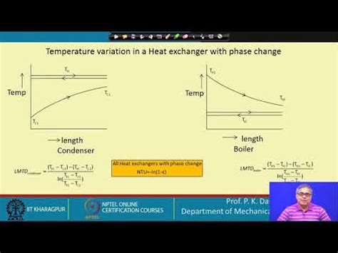 Lecture Phase Change Heat Exchangers Youtube