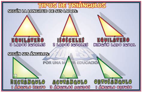 Tipos De Triangulos A Photo On Flickriver