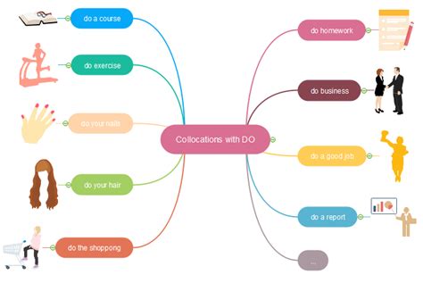 7 Ways To Use Mind Map In Education Edraw
