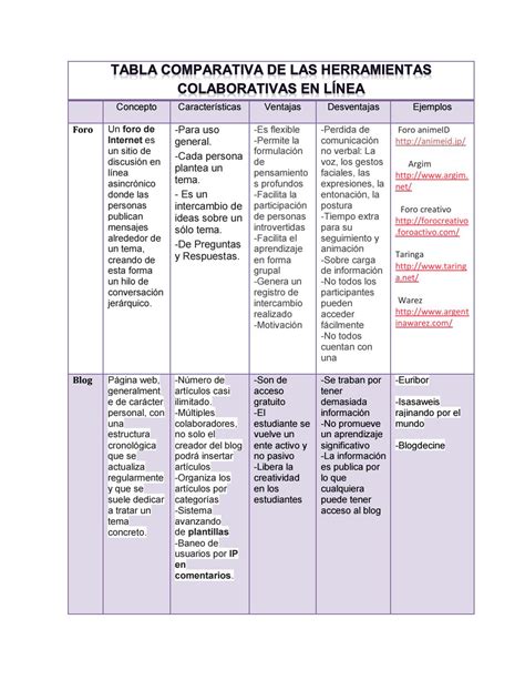 Ejemplo De Una Tabla Comparativa