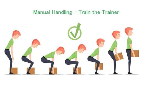 Manual Handling Train The Trainer Courtley Health And Safety Ltd