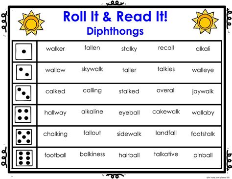 All Sounds Phonics - Learning How to Read