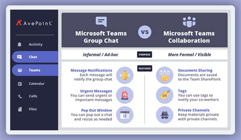 Microsoft Teams Group Chats Vs Team Collaboration Avepoint Blog