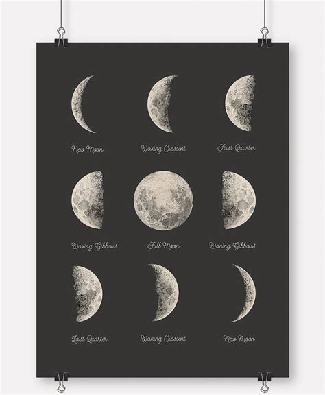 Moon Phases Poster Printable File Astronomy Lunar Art Etsy