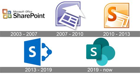Microsoft Sharepoint Logo And Symbol Meaning History Png Brand