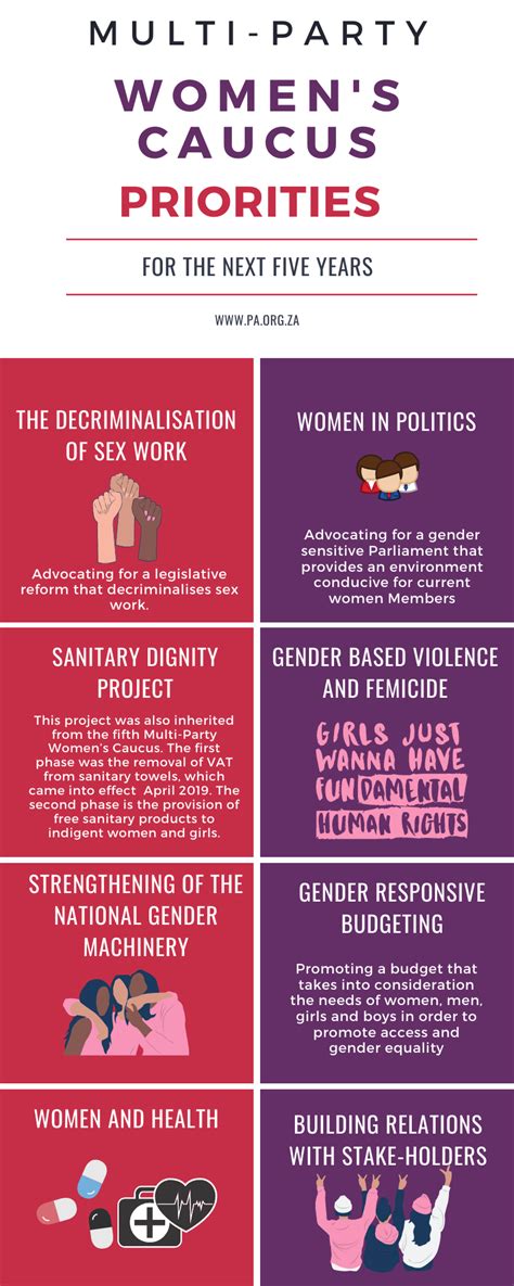 multi party women s caucus priorities for the next five years people s assembly