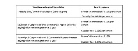 Rates And Fees Metrobank