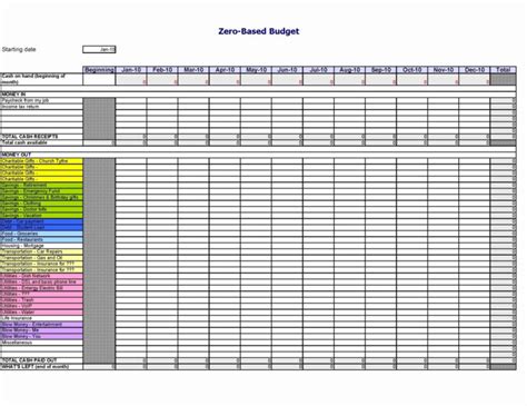 Household Expense Sheet New Spreadsheet Examples Spending Tracker