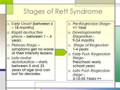 Rett Syndrome Diagnosis Management And Research Rett Syndrome Syndrome Rett Syndrome Awareness
