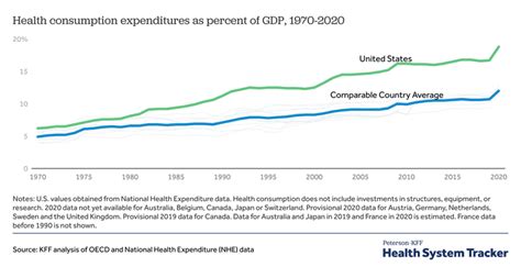 how u s healthcare costs compare to other countries