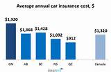 Photos of Average Cost Of Health Insurance For A Family Per Year